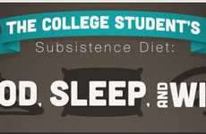 College Connectivity Infographics