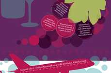 Airline Alcohol Rating Charts