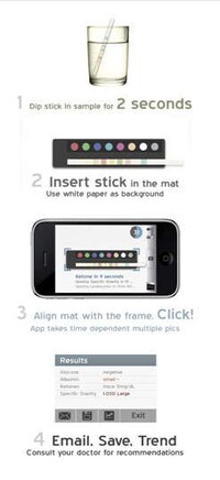Urine Analysis Apps Image 2