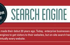 Evolutionary Search Engine Infographics