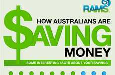 Frugal-Minded Aussie Infographics