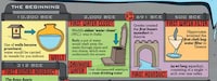 Holistic Plumbing History Charts Image 2