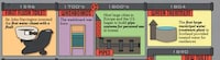 Holistic Plumbing History Charts Image 4