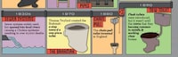 Holistic Plumbing History Charts Image 5