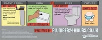 Holistic Plumbing History Charts Image 6