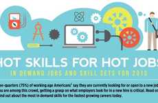 Revised Workforce Demand Stats