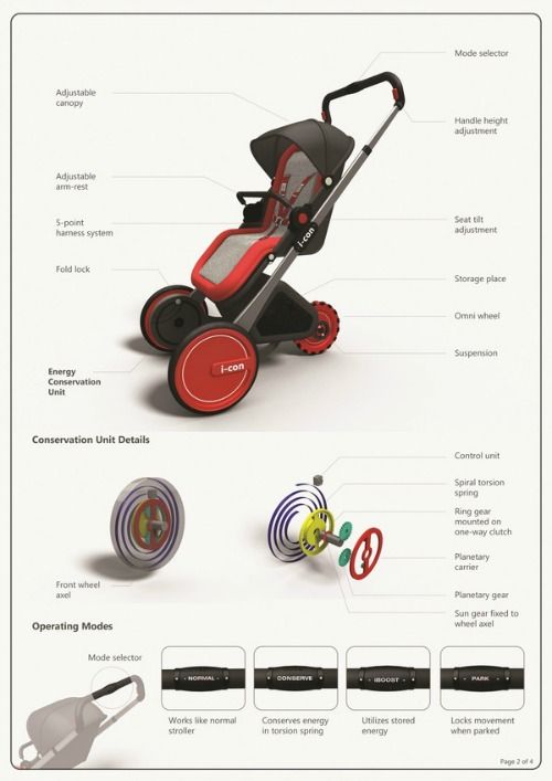 22 High-Tech Strollers