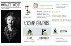 Political Upbringing Infographics