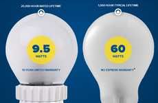 Energy-Conserving Illuminators