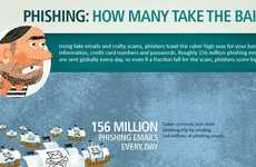Email Hacker Infographics
