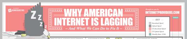 Shocking Internet Connectivity Stats