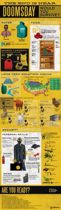 Doomsday Survival Infographics  Image 4