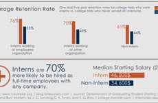 Internship-Encouraging Infographics