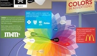 Cognitive Chroma Charts Image 6