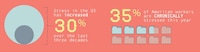 Morbid Stress Statistics Image 2