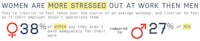 Morbid Stress Statistics Image 3