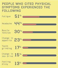 Morbid Stress Statistics Image 5