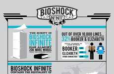 Game Development Infographics