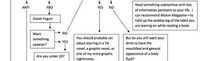 Hungry Hipster Charts Image 2