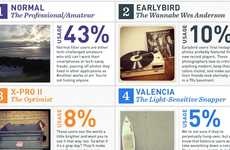 Smartphone Image Sharing Infographics