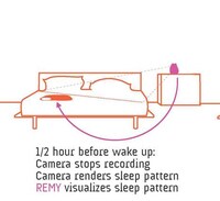 Biometric Sleep Monitors Image 3