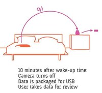 Biometric Sleep Monitors Image 4