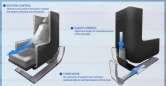 Biofeedback Erogonomic Seats Image 3