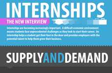 Interview-Internship Comparison Charts