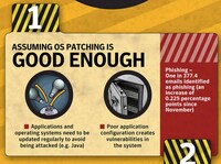 Online Security Mistake Charts Image 2