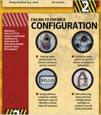 Online Security Mistake Charts Image 3
