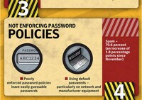 Online Security Mistake Charts Image 4