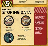 Online Security Mistake Charts Image 6