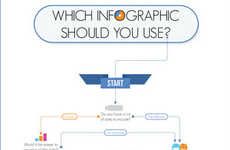 Exploratory Infographic Charts