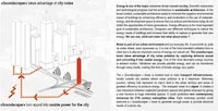 Sound Sustainability Superstructures Image 6
