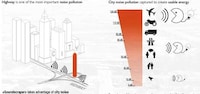 Sound Sustainability Superstructures Image 7