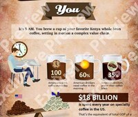 Profit-Based Coffee Charts Image 2