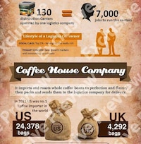 Profit-Based Coffee Charts Image 5