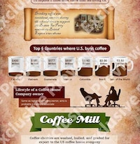Profit-Based Coffee Charts Image 6