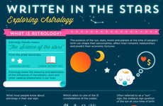Evolutionary Astrology Infographics