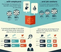 Savvy Online Job Strategies Image 3