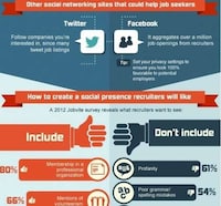 Savvy Online Job Strategies Image 5