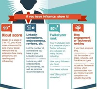 Savvy Online Job Strategies Image 6