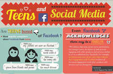 Teenage Social Media Charts