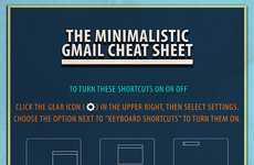 Email Efficiency Charts 