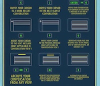 Email Efficiency Charts  Image 2
