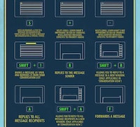 Email Efficiency Charts  Image 3