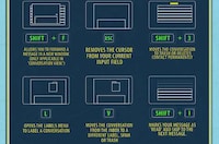 Email Efficiency Charts  Image 4