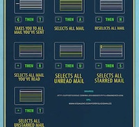 Email Efficiency Charts  Image 7