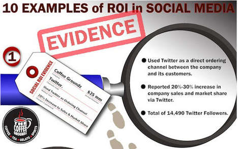 Social Branding Success Charts