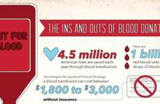 Urgent Health Care Infographics